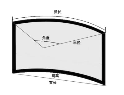 弧形示意图.png